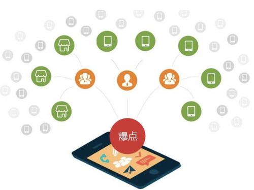 运河为什么越来越多的企业通过软文营销来引流